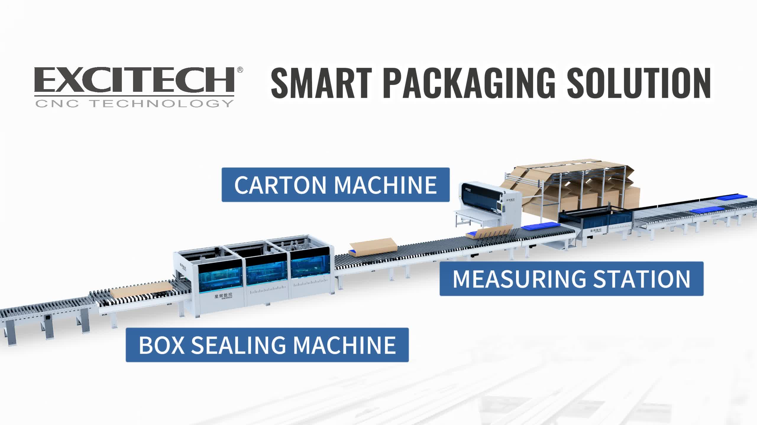 Imprimis applicatio machinae lobortis in Excitech industriam packaging.